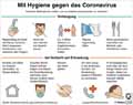  Globus Infografik 13782