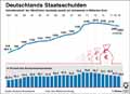 Globus Infografik 13891