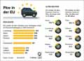  Globus Infografik 13997