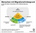  Globus Infografik 14078
