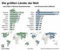 Die waldreichsten Länder der Erde / Infografik Globus 10725 vom 28.12.2015