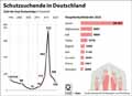  Globus Infografik 14438