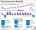 BIP: Entstehung, Verwendung, Verteilung