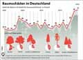  Globus Infografik 14515