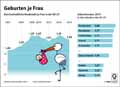 Globus Infografik 14575