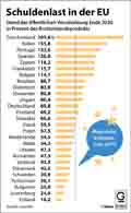  Globus Infografik 14665