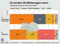 Globus Infografik 14982
