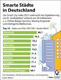  Globus Infografik 14995