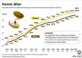 Lebenserwartung_DE 1871-2017 / Infografik Globus 12805 vom 02.11.2018