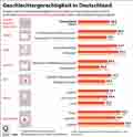  Globus Infografik 15016