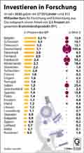  Globus Infografik 15066