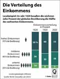  Globus Infografik 15177