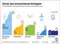  Globus Infografik 15182