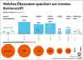  Globus Infografik 15186