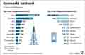 Globus Infografik 15227