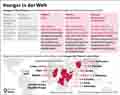  Globus Infografik 15408