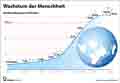  Globus Infografik 15573