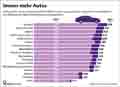  Globus Infografik 15656