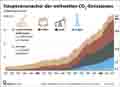  Globus Infografik 15776