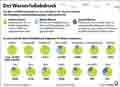  Globus Infografik 16328