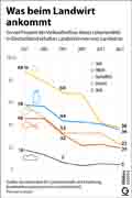  Globus Infografik 16354