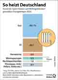  Globus Infografik 16488