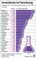  Globus Infografik 16536