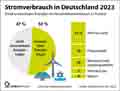  Globus Infografik 16554