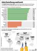  Globus Infografik 16751