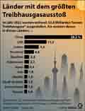 THG-Aussto_WE 2022: Globus Infografik 16808 vom 26.04.2024