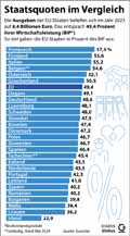  Globus Infografik 16859