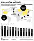  Globus Infografik 16918