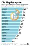  Globus Infografik 16936