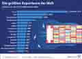 Globus Infografik 17034