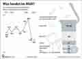  Globus Infografik 17283