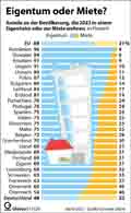  Globus Infografik 17320
