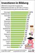 Globus Infografik 17411