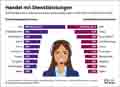  Globus Infografik 17417
