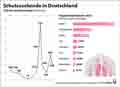  Globus Infografik 17418