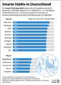  Globus Infografik 17452