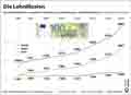  Globus Infografik 17454