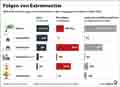  Globus Infografik 17503