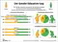 Gender Education Gap_DE 2023/2024: Globus Infografik 17514 vom 11.04.2025