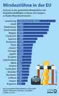 Globus Infografik 17530