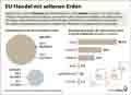 seltene Erden_EU Importe 2024: Globus Infografik 17531 vom 17.04.2025