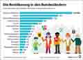  Globus Infografik 17533