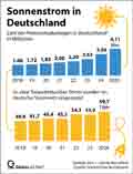  Globus Infografik 17687
