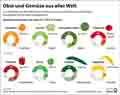  Globus Infografik 17774