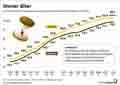  Globus Infografik 17816