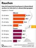  Globus Infografik 17840